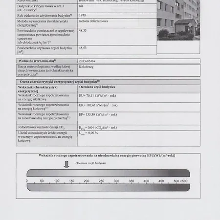 Apartament Morze Wspomnien Centrum Apartamento